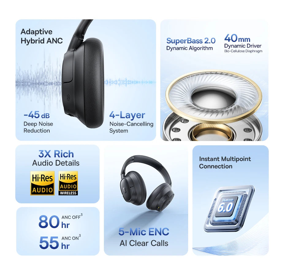 Słuchawki bezprzewodowe Baseus EH10 NC ANC 45 dB, adaptacyjna hybrydowa redukcja szumów, słuchawki Hi-Res LDAC, Bluetooth 6.0, 80 godz.