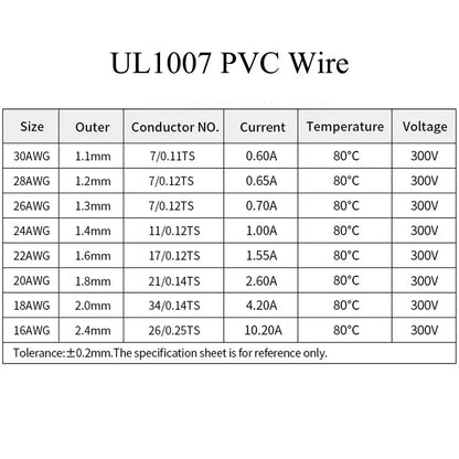 （5 Colors Mix Kit）UL1007 Wire PVC Insulation Tinned Copper Cable Stranded Electrical Line 30/28/26/24/22/20/18/16 AWG PCB Wire