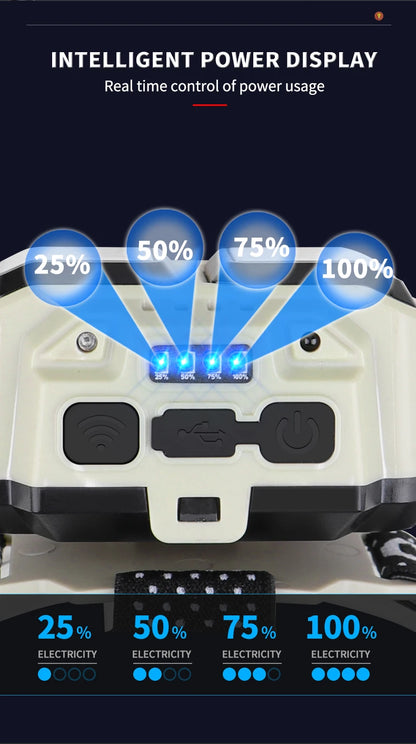 USB Rechargeable LED Induction Headlamp 4 Lighting Modes Powerful Headlight Built-in Battery Outdoor Camping Fishing Lantern