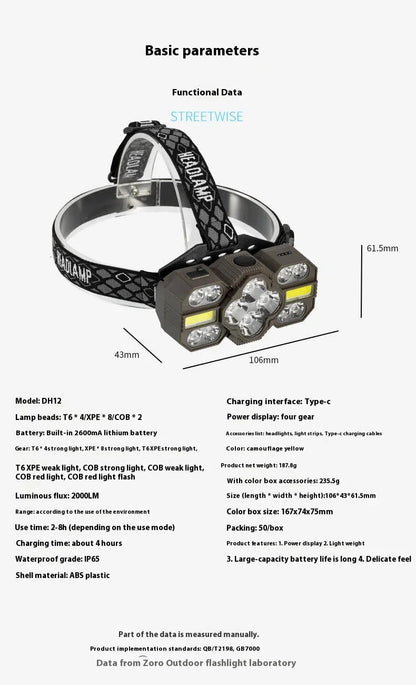 Outdoor Lighting Strong Bald Headlight 12 LED Super Bright Spotted Portable Headlight Outdoor Camping Maintenance Light