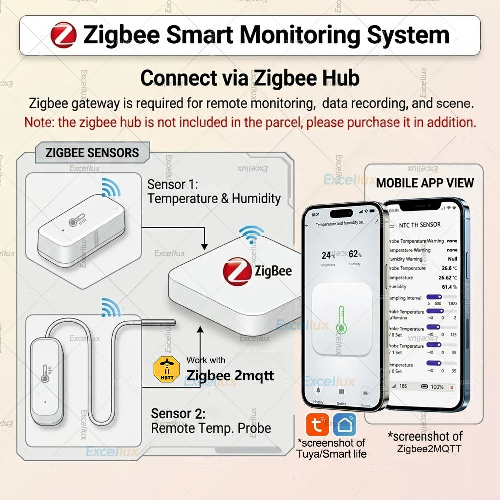 Zigbee 3.0 Temperature Humidity Sensor With External Temp Probe Smart Thermo Hygrometer For Plants Aquarium Freezer Need Gateway