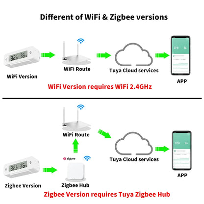 Tuya WiFi Zigbee Mini Temperature Humidity For Smart Home Thermometer Hygrometer APP Remote Work with Google Home Yandex Alexa