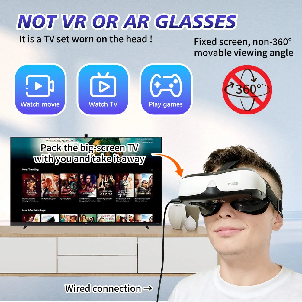 Portable Head Mounted Display HDMI Type-C, 300 Inch Virtual Screen Private Cinema Compatible with Switch Steam Deck PS5 PC