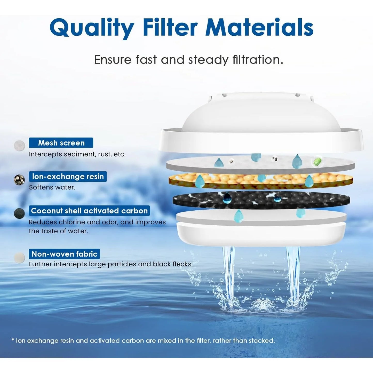 Water Filter Cartridges, Replacement for Brita Maxtra+ Pitcher, Brita Universal Filter Cartridge, NSF Certified