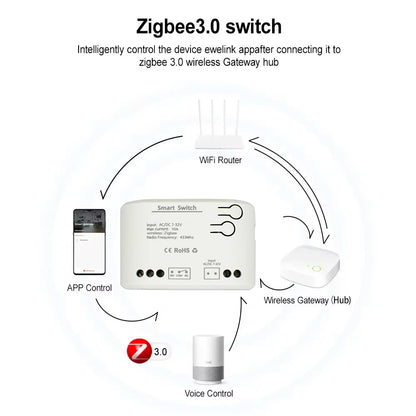 1 Channel Zigbee/WIFI Tuya Smart Relay 12V 24V 110V 220V Dry Contact NO/NC/COM Module Remote Switch for Light/Motor,Alexa Work
