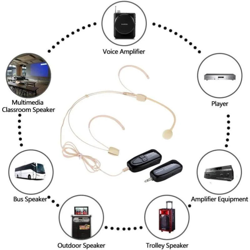 XIAOKOA 2.4G Wireless Microphone System Wireless Microphone Headset and Handheld 2 in 1 50m Rangefor Voice Amplifier