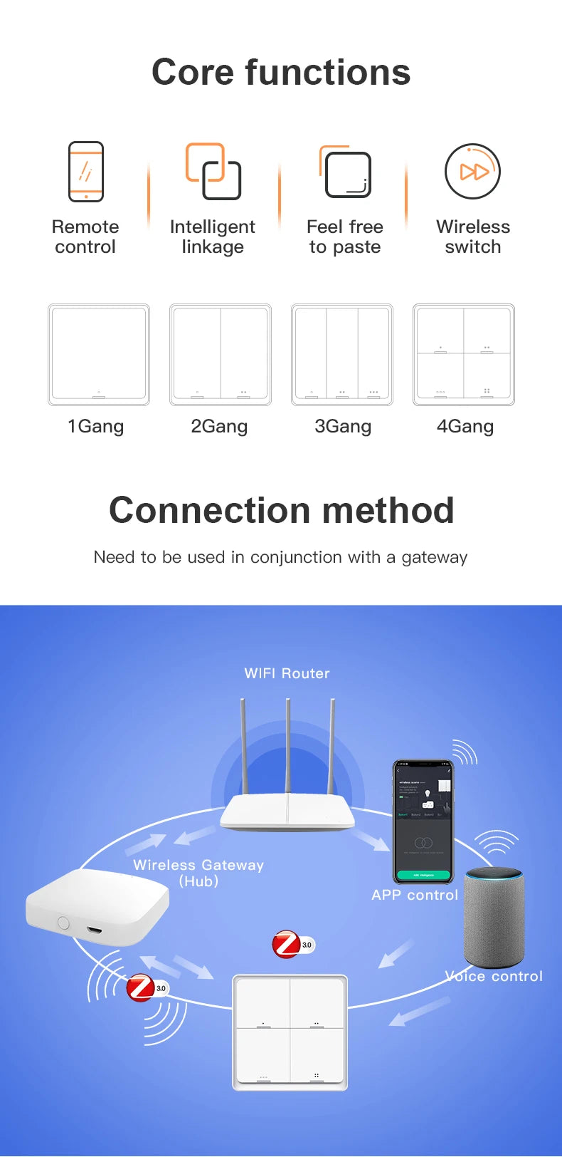 Works With Tuya zigbee Smart Button Scene Switch 1/2/3/4 Gang Switch Push Button Controller Works in Smart Life App ZigBee Gatew