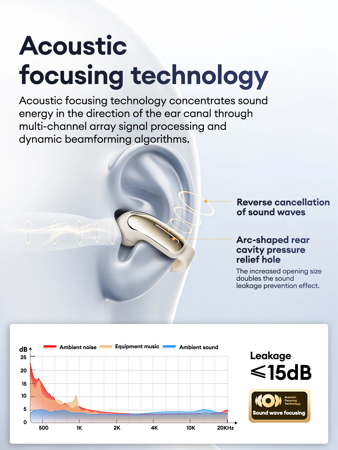 NEW Lenovo LES-108 Bone Conduction Earphones Open Ear Clip Wireless Earbuds Bluetooth 6.0 Sports Headphones with Mic Waterproof