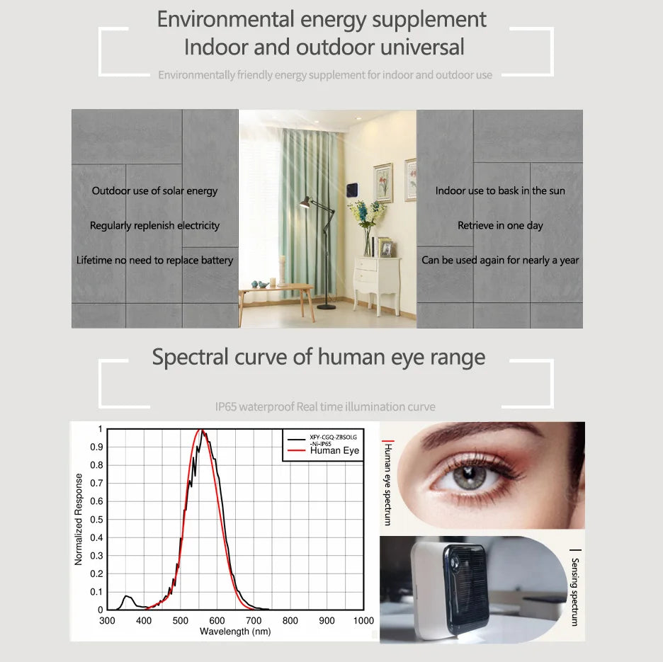 Waterproof Outdoor Brightness Detector With Real Time Luminance Monitoring Solar Light Sensor Tuya Zigbee IP65