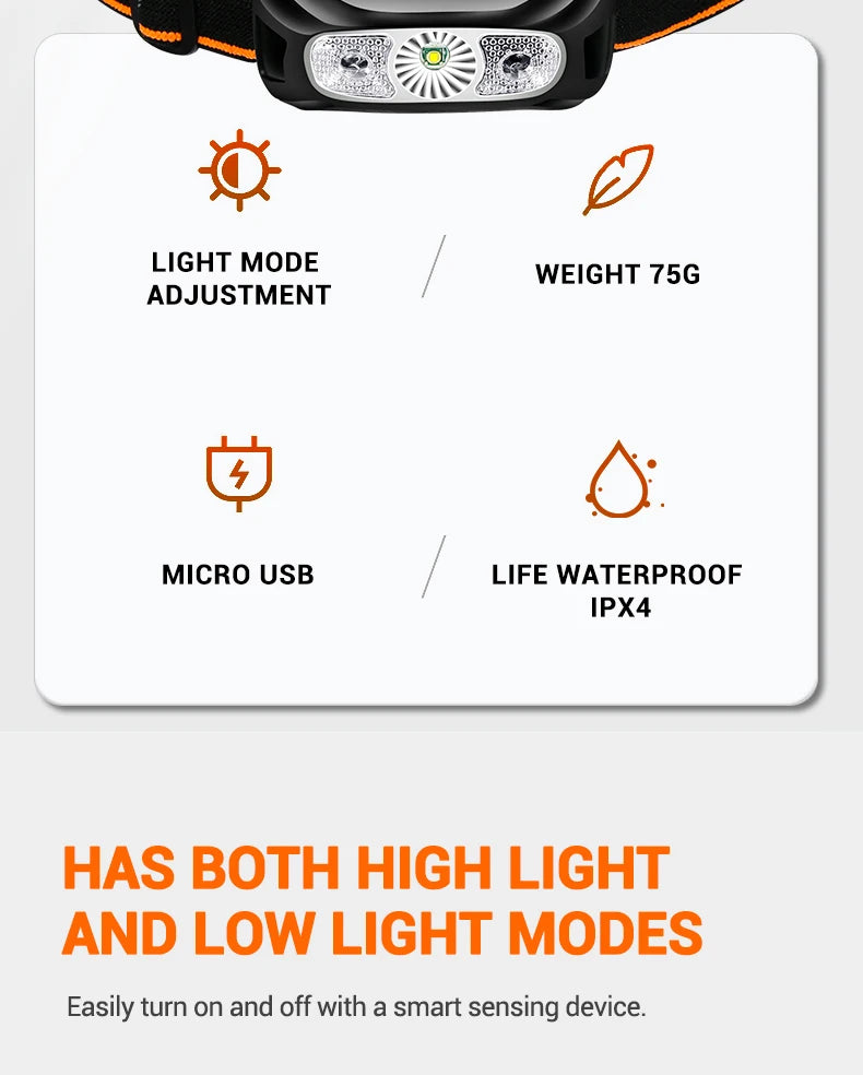 Powerful LED Headlamp USB Rechargeable Lamp IPX4 Waterproof Emergency Head Flashlight Outdoor Fishing Camping Hiking Lantern