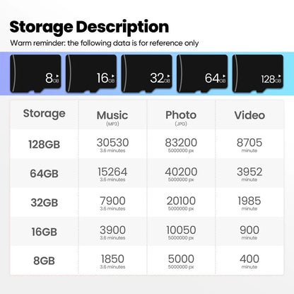 Mini Memory Card Micro cards 8GB 16GB 32GB 64GB 128GB 128MB C10 U3 U1 V30 A1 TF flash drive pendrive stick Storage Device