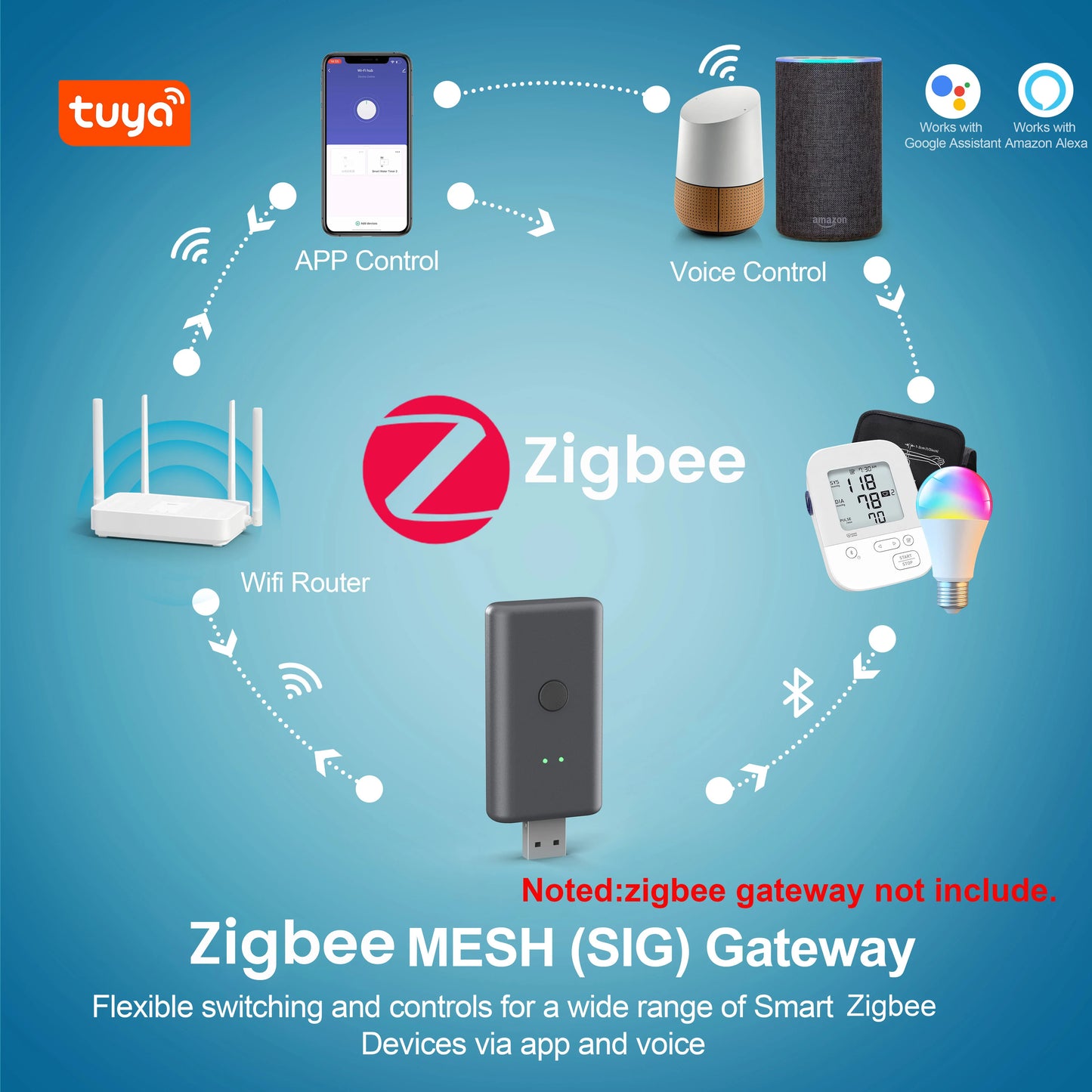 Tuya Smart Zigbee Watering Timer Sprinkler Drip Irrigation System Irrigation Watering System Sprinkler Timer Garden