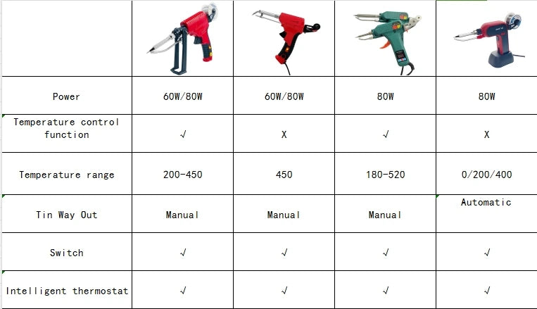 Electric Soldering Iron Gun Hand-held Internal Heating Soldering Iron Automatically Send Tin Gun Soldering Welding Repair Tool