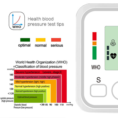 Finger Pulse Oximeter Or Blood Pressure Monitor, Heart Rate & Oxygen Saturation Meter, Home Medical Health Equipment
