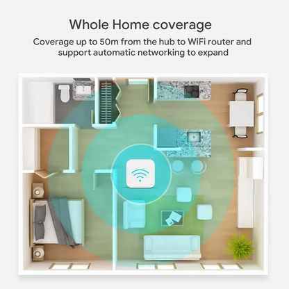 Tuya Zigbee 3.0 Gateway Hub Smart Home Wireless Bridge Smart Life APP Remote Control Automation Device Works with Alexa Google