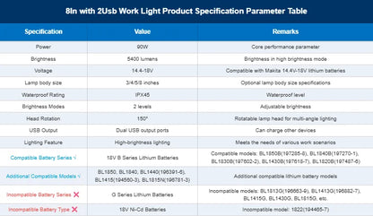 90W LED Work Light for Makita 18V Battery LED Spotlight -9000LM Cordless Jobsite Flood Light Construction Work Light USB Charger