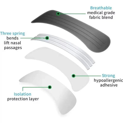 Nasal Dilator Patch Nasal Strips Anti Snoring Nose Strips Breathable Comfortable Improve Breathe Nose Patch Sleep Aid