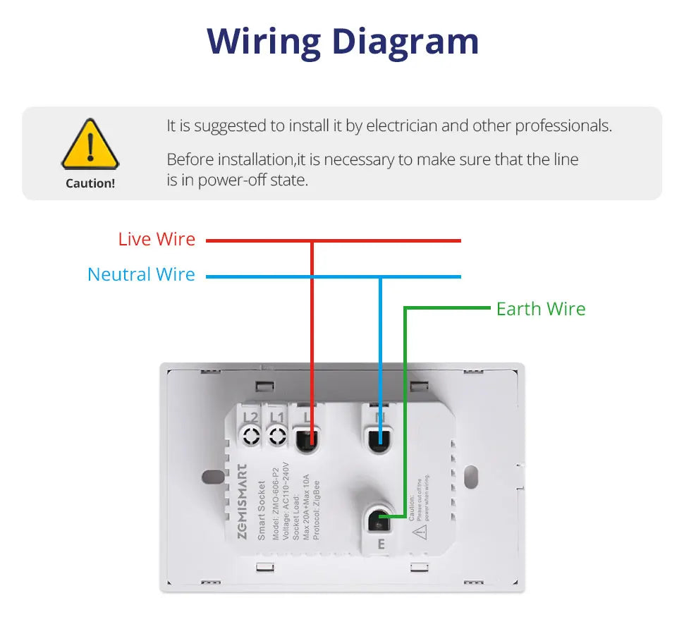 Zemismart Zigbee Brazil Outlet 10A 20A Brazilian Socket Work with Tuya Smart life Google Home Smartthings Homekit Control via M6