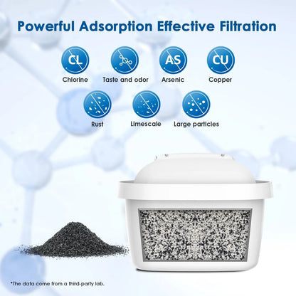 Water Filter Cartridges, Replacement for Brita Maxtra+ Pitcher, Brita Universal Filter Cartridge, NSF Certified