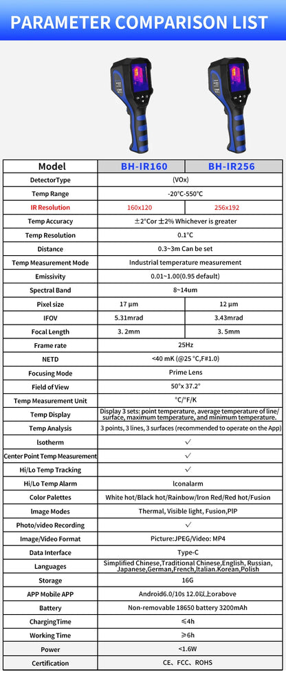 BOSEAN Thermal Imaging Camera with 256x196 IR Resolution, 25Hz, ＜40mK, 16GB Memory, -4℉ to 1022℉ for Maintenance, HVAC