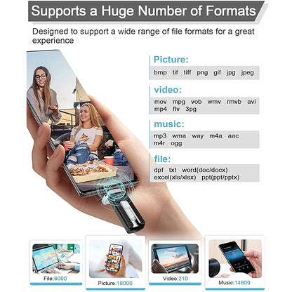 512GB Photo Stick for iPhone Flash Drive 256GB Memory Stick Storage Videos Files Backup Compatible with iPad Android PC Free app